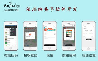法瑞納軟件開(kāi)發(fā) 共享產(chǎn)品項(xiàng)目的行業(yè)領(lǐng)導(dǎo)者