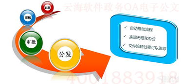 軟件開(kāi)發(fā) 從概念到實(shí)現(xiàn)的旅程